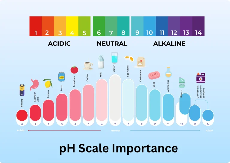 pH scale importance